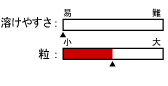 `[g