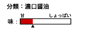 `[g