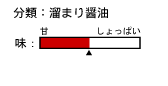 `[g