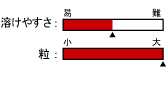 `[g