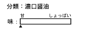 `[g