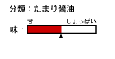 `[g