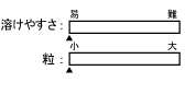 `[g