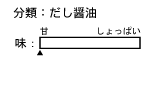 `[g