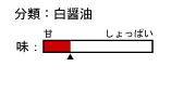`[g