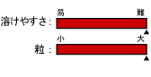 `[g