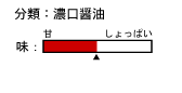 `[g