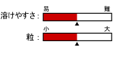`[g