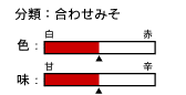 `[g