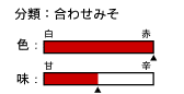 `[g