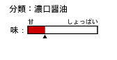 `[g