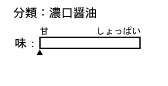 `[g